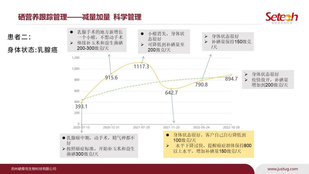 每个人补多少硒合适呢