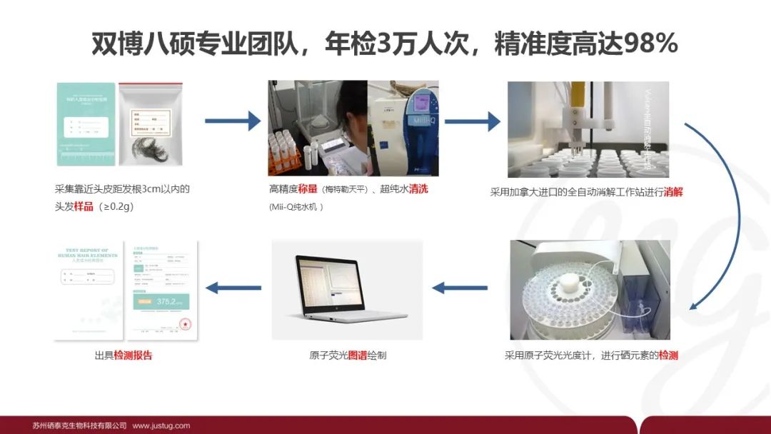 每个人补多少硒合适呢