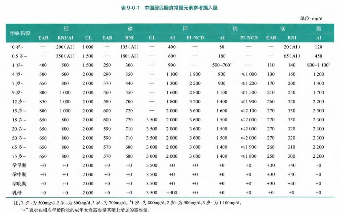 成年人如何补钙