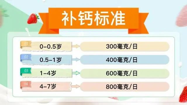 五个月宝宝需要补钙吗
