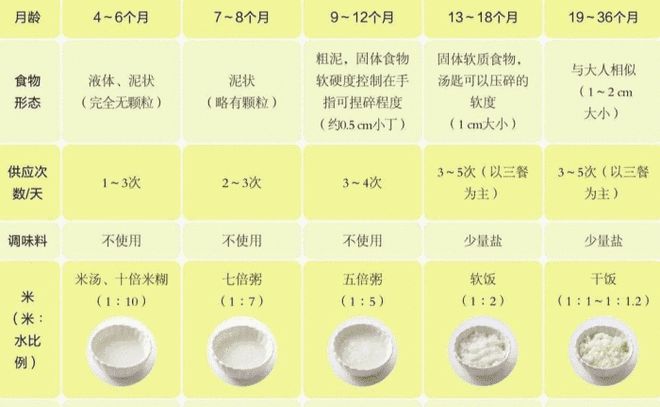 五个月宝宝需要补钙吗