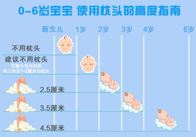四个月宝宝可以补钙吗