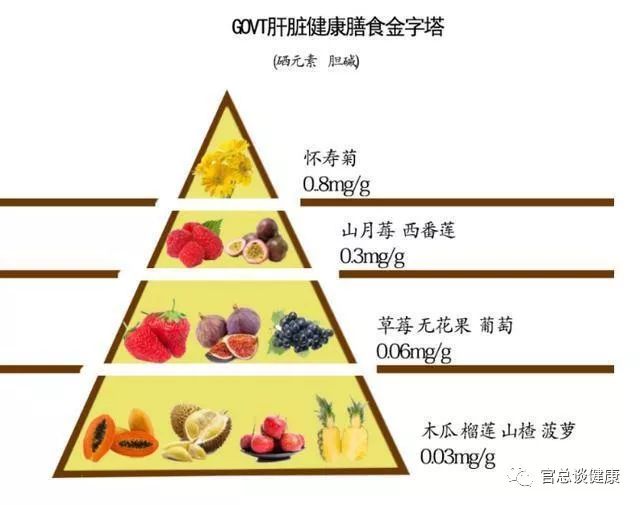 补硒大小便有什么变化