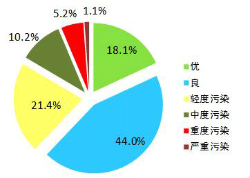 砷重度异常可以补硒吗