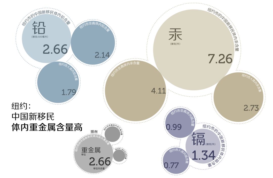 砷重度异常可以补硒吗