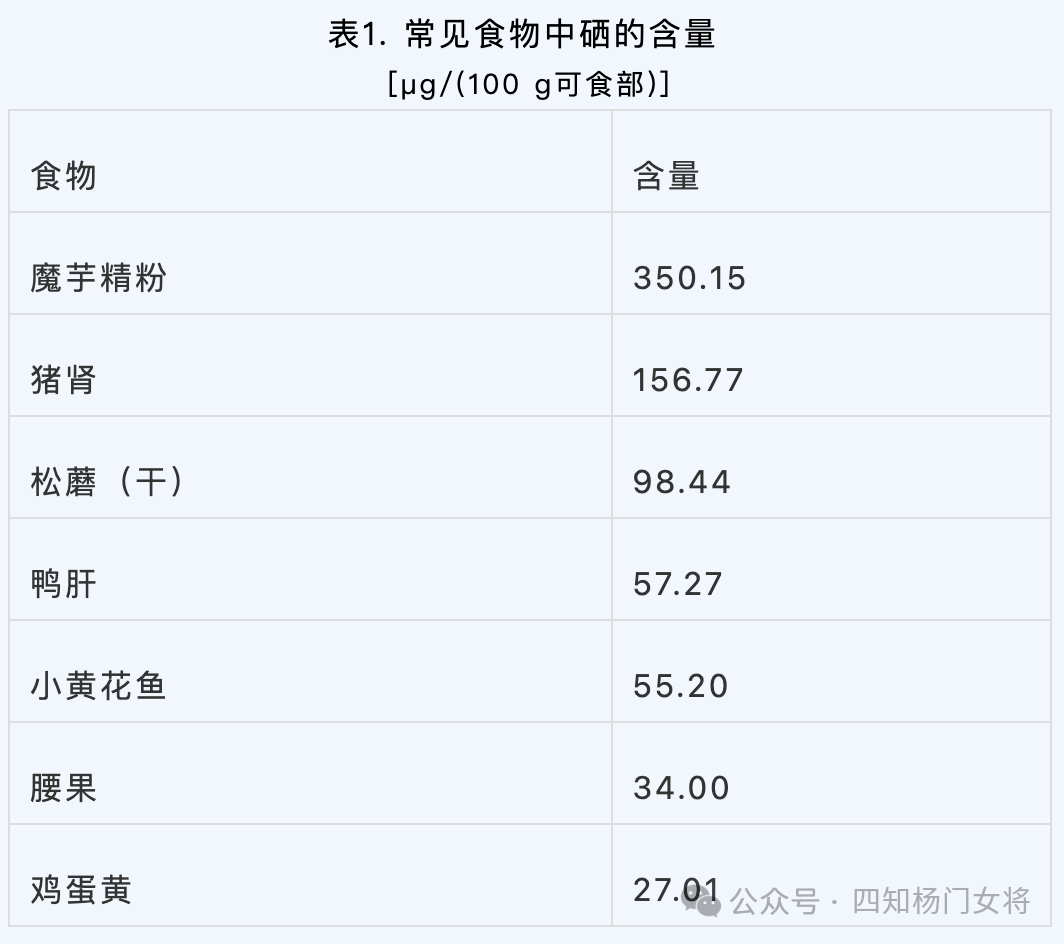 9岁的儿童可以补硒吗