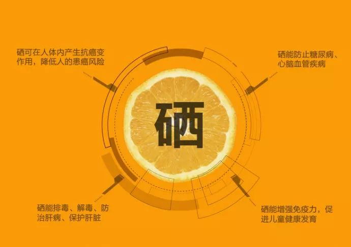 人体不吸收能不能补硒