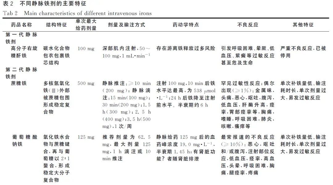 补铁效果好的药