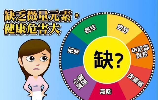 微量元素锌