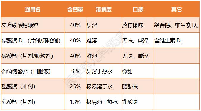 儿童如何补钙