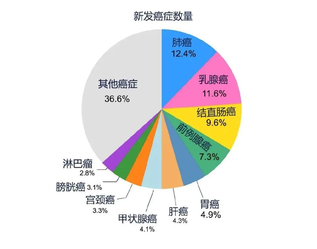 补硒对癌症有多大作用