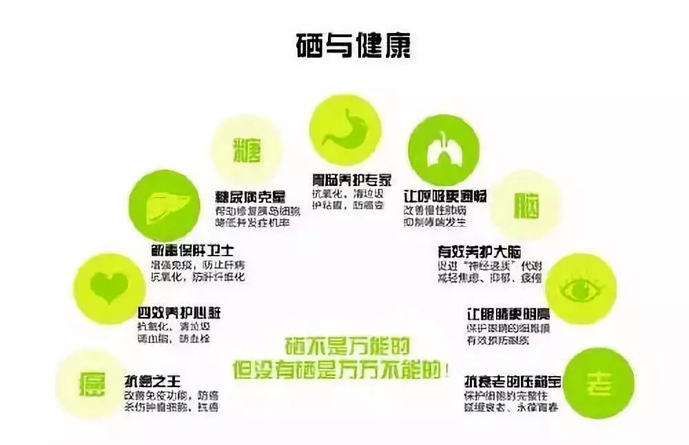 什么人适宜补硒元素呢