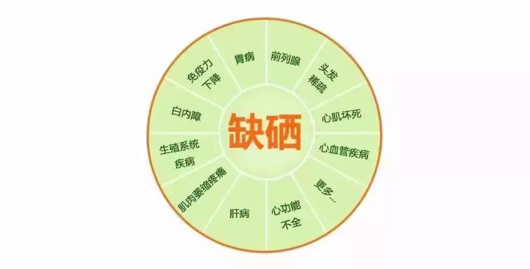 什么人适宜补硒元素呢