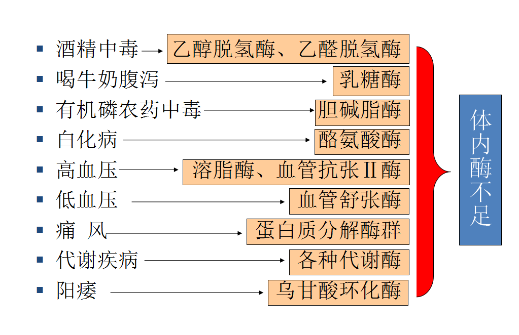 什么人适宜补硒元素呢