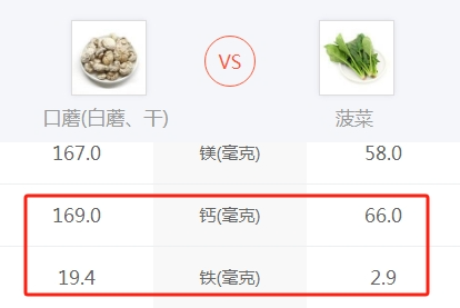 菠菜补铁吗