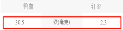 菠菜补铁吗
