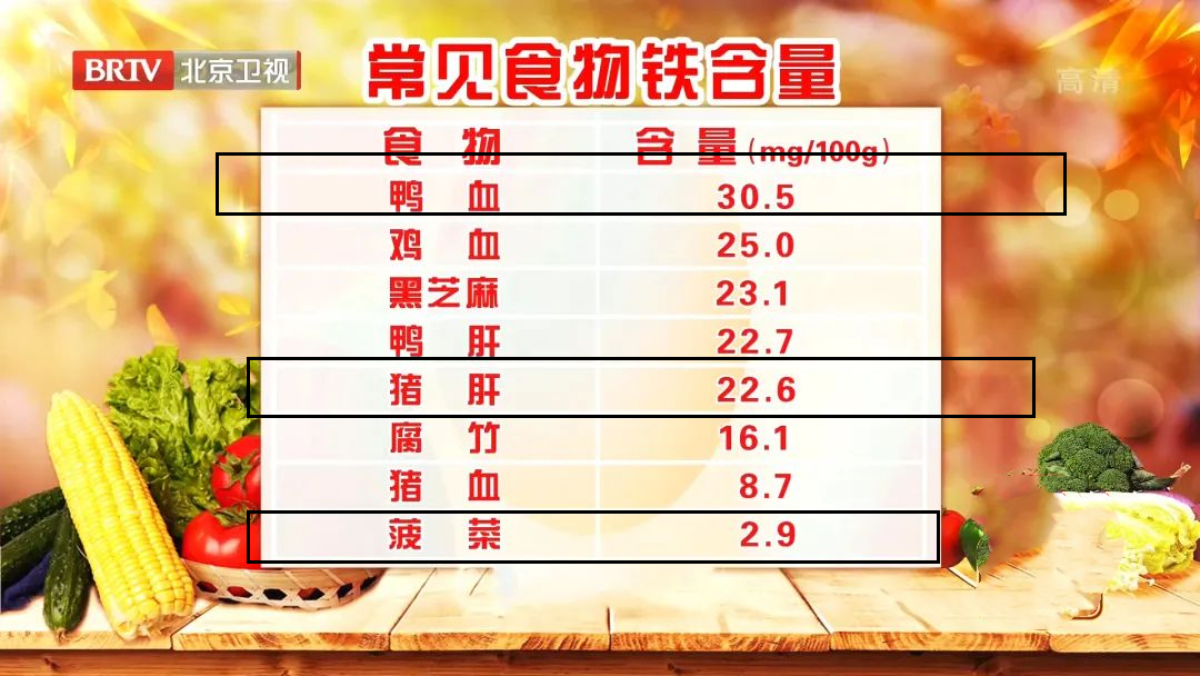 菠菜补铁吗