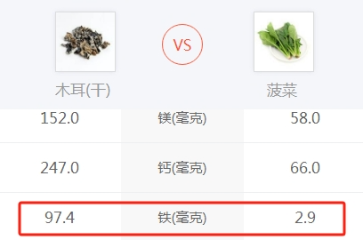 菠菜补铁吗