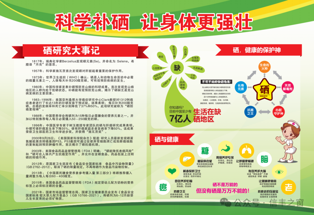 扁平疣需要补硒元素吗