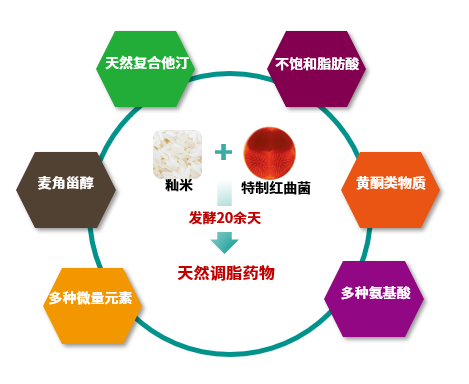 为什么血糖高不能补硒