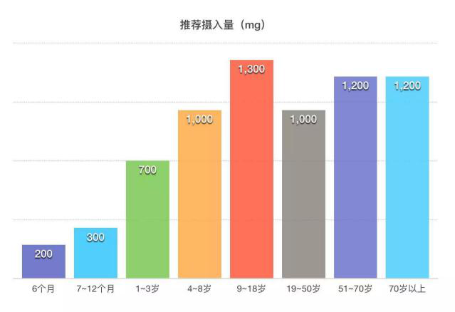 孕晚期多少周停止补钙