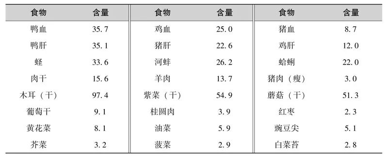孕晚期补铁