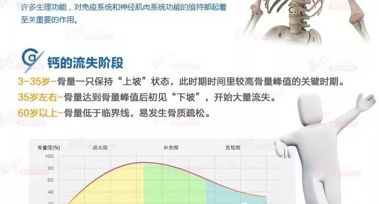 像补钙一样补硒的食物