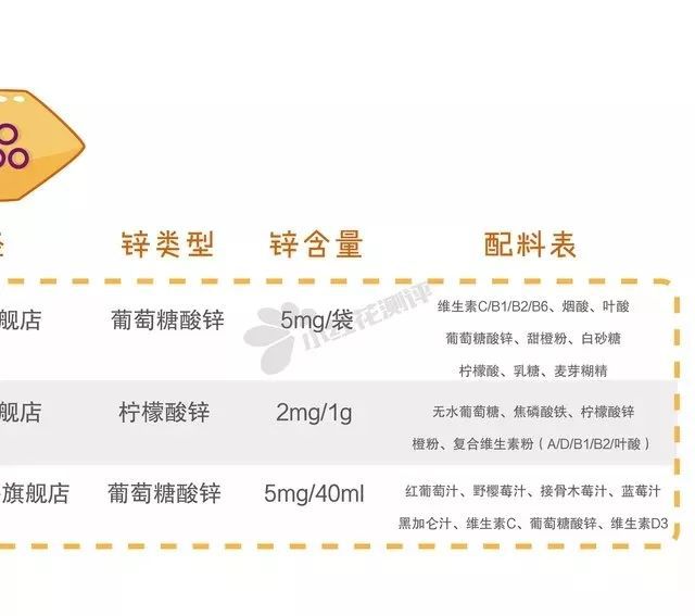 什么情况下需要补锌