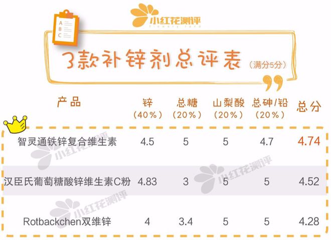 什么情况下需要补锌