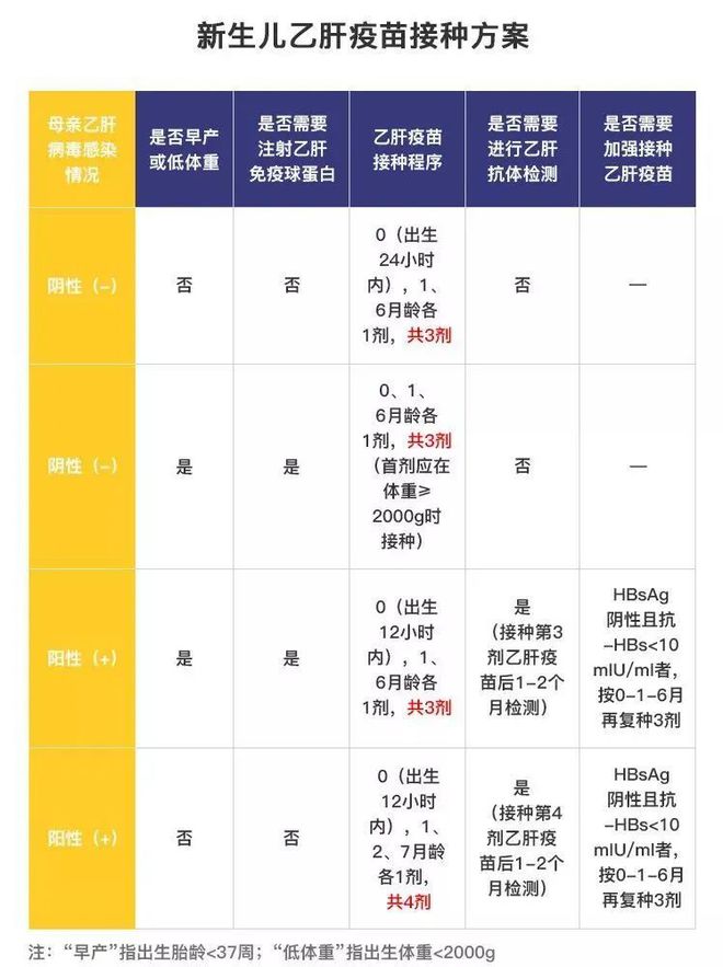 乙肝患者需不需要补硒