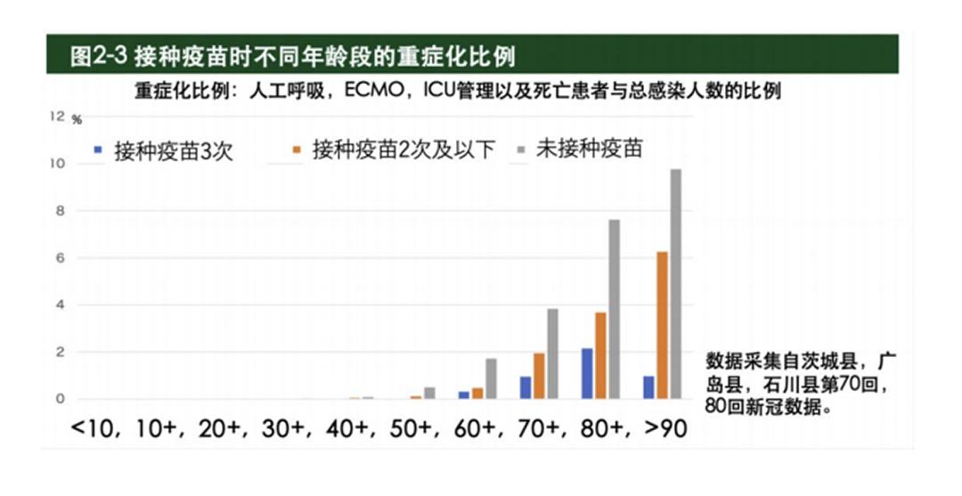 补硒对新冠病毒有用吗