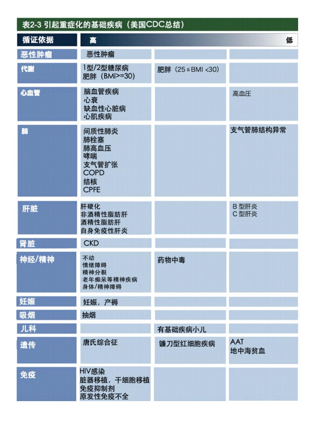 补硒对新冠病毒有用吗