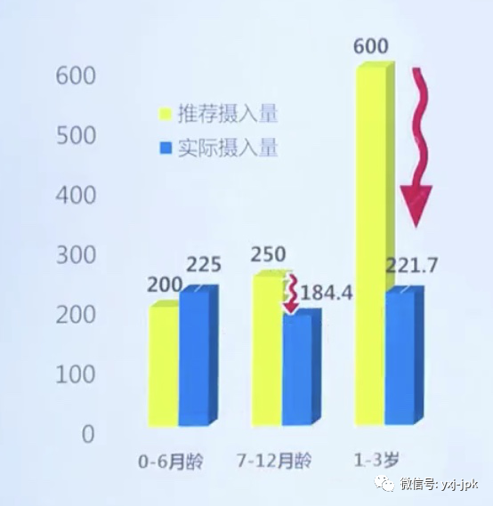 儿童要补钙吗
