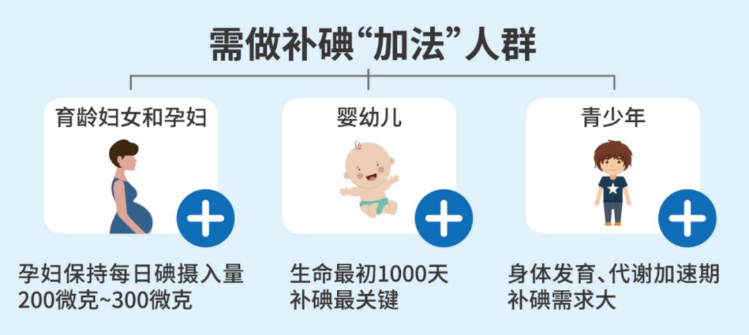 老年人缺硒小米能补吗