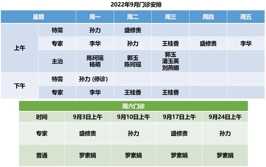 卵巢癌能吃补硒的药吗