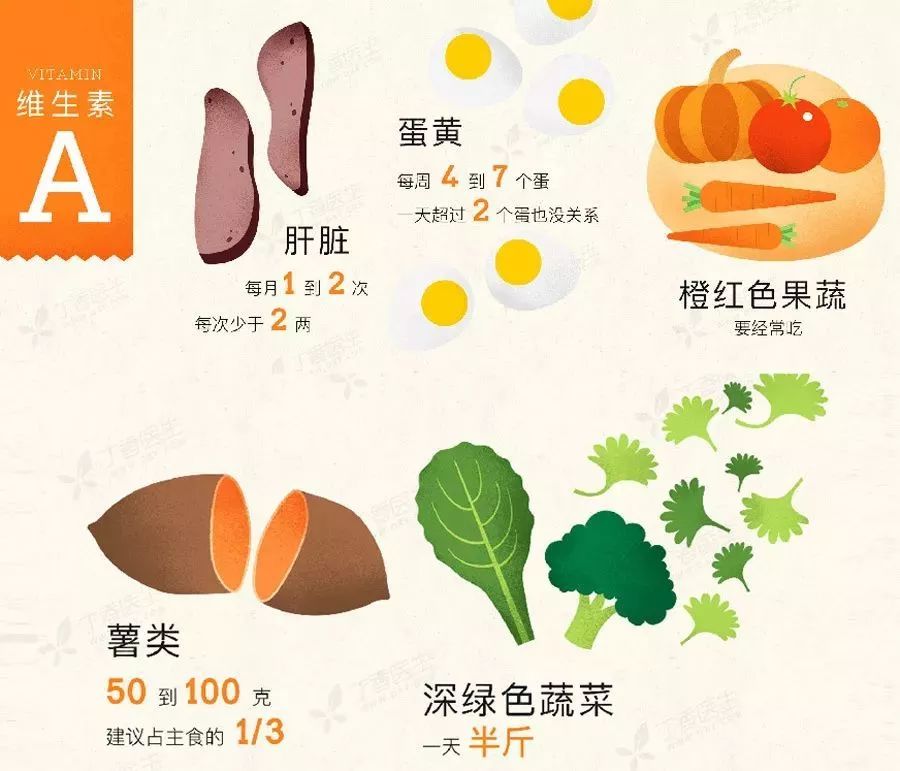 维生素e和锌硒怎么补