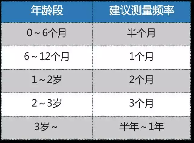 一岁半宝宝缺硒怎么补