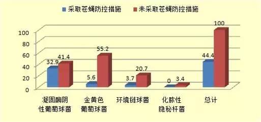 一头牛补多少亚硒酸钠
