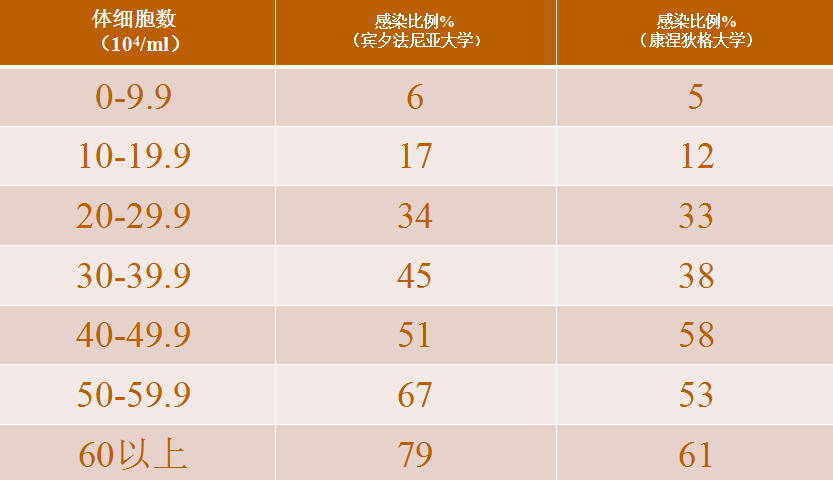 一头牛补多少亚硒酸钠