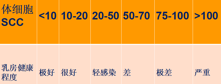 一头牛补多少亚硒酸钠