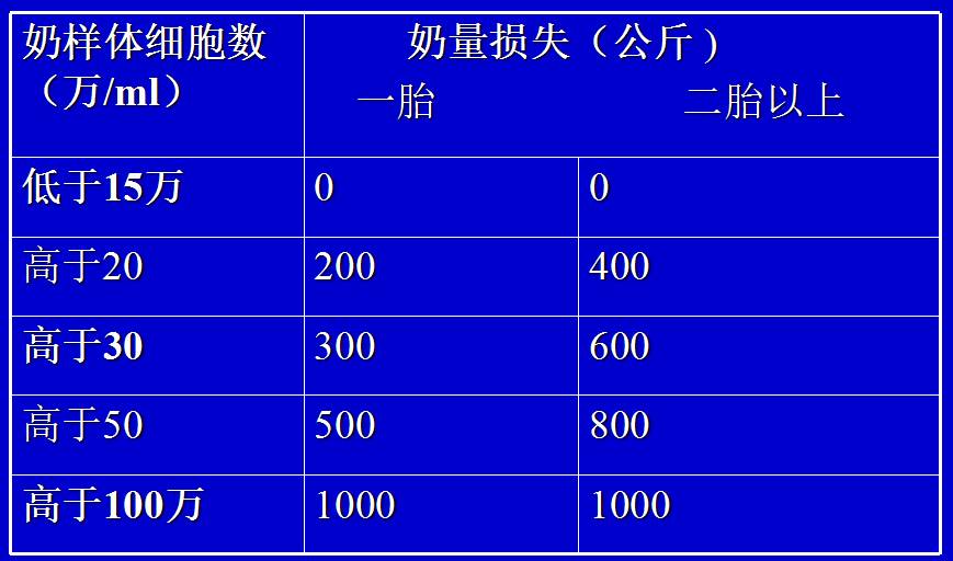 一头牛补多少亚硒酸钠