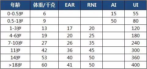 中国人有必要补硒嘛吗