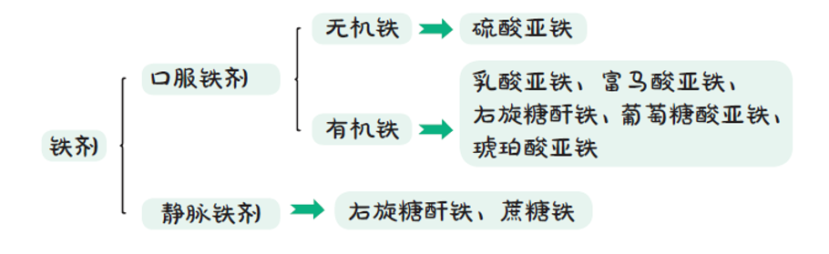 儿童 补铁