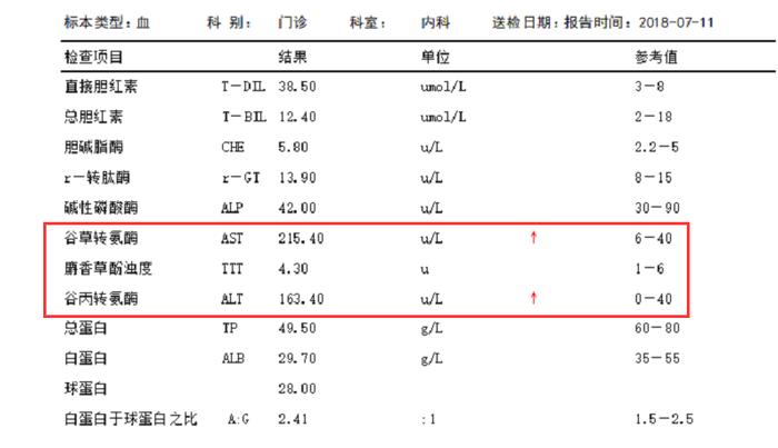 转氨酶升高，平常要避免吃这6种食物，常吃硒和五味子，降酶保肝