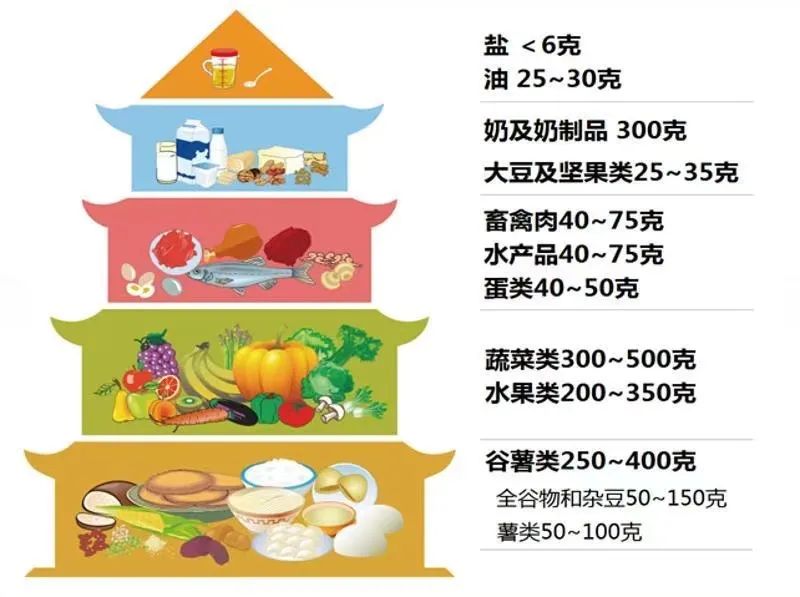 结核病患者需要补硒吗