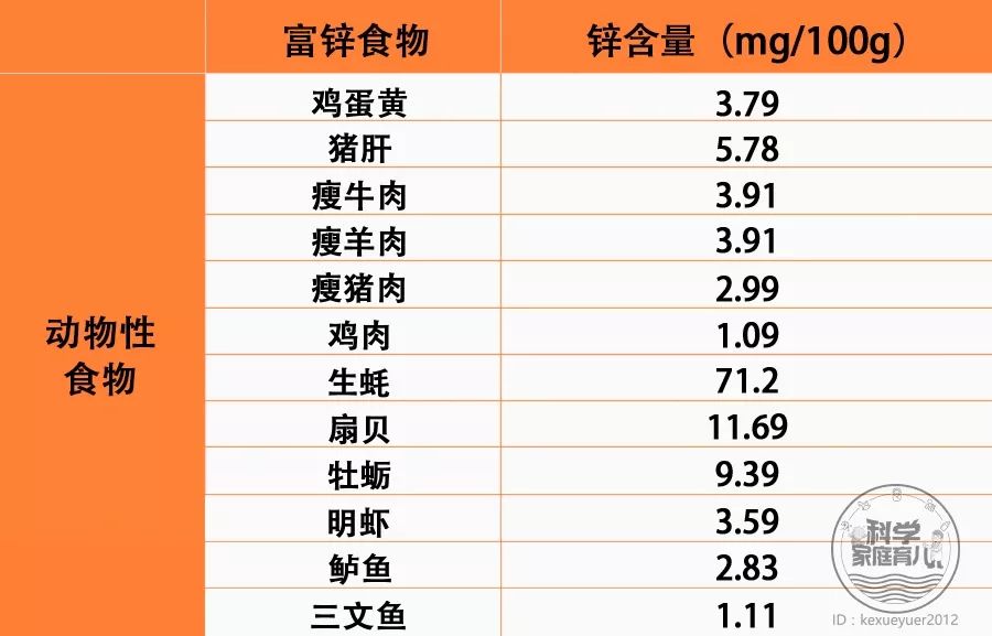 钙铁锌硒一起补的有吗