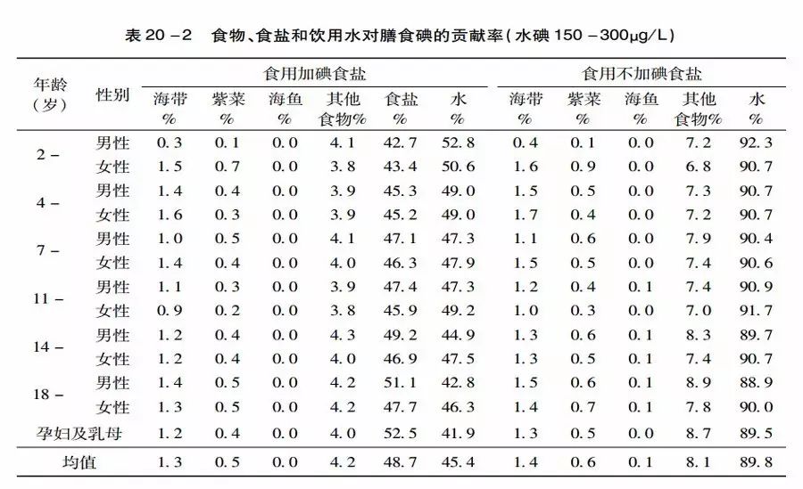 补碘的药有哪些