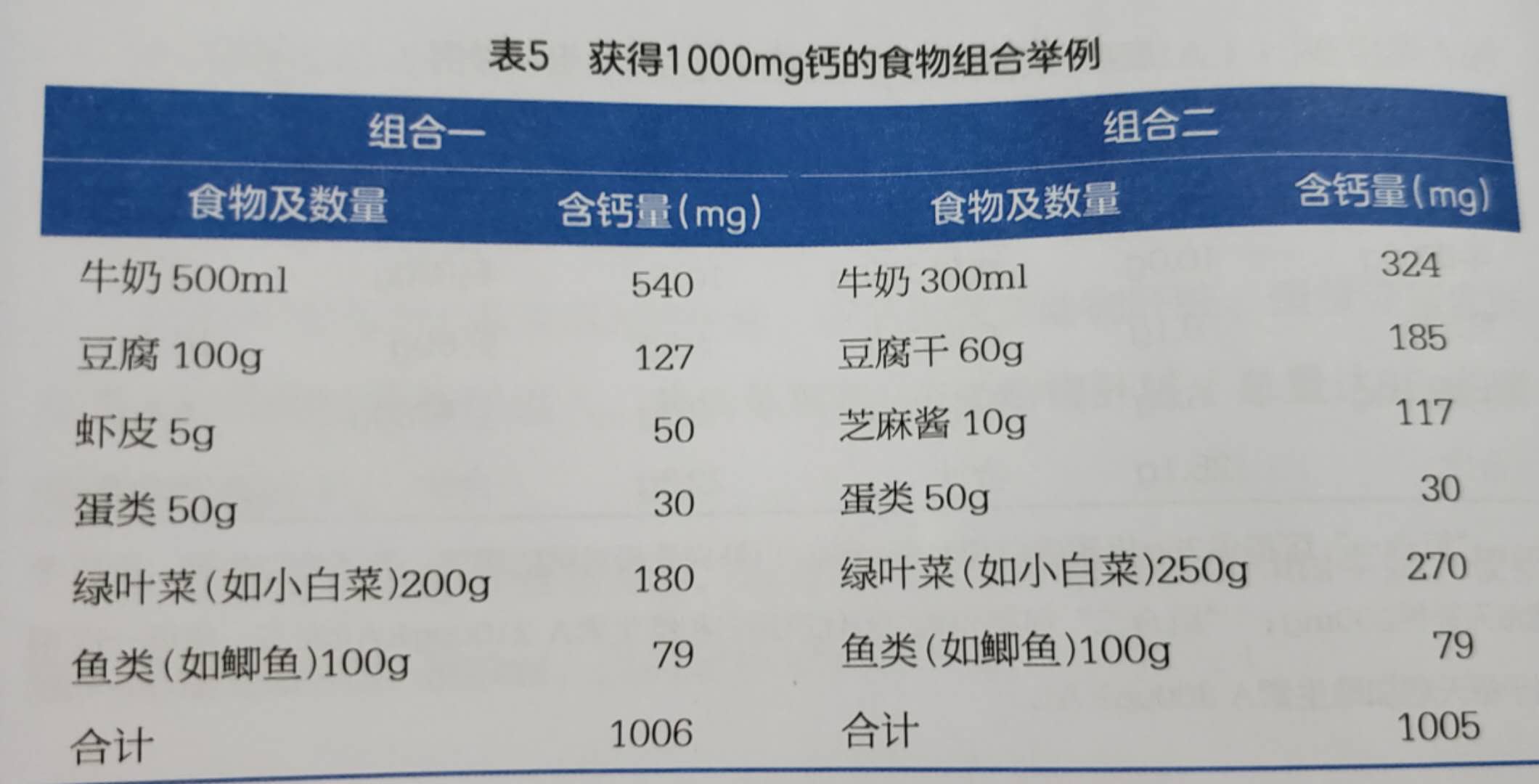 一岁十个月缺硒怎么补
