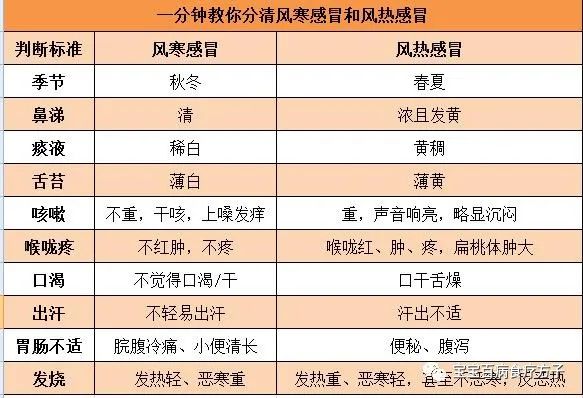 苹果补锌吗