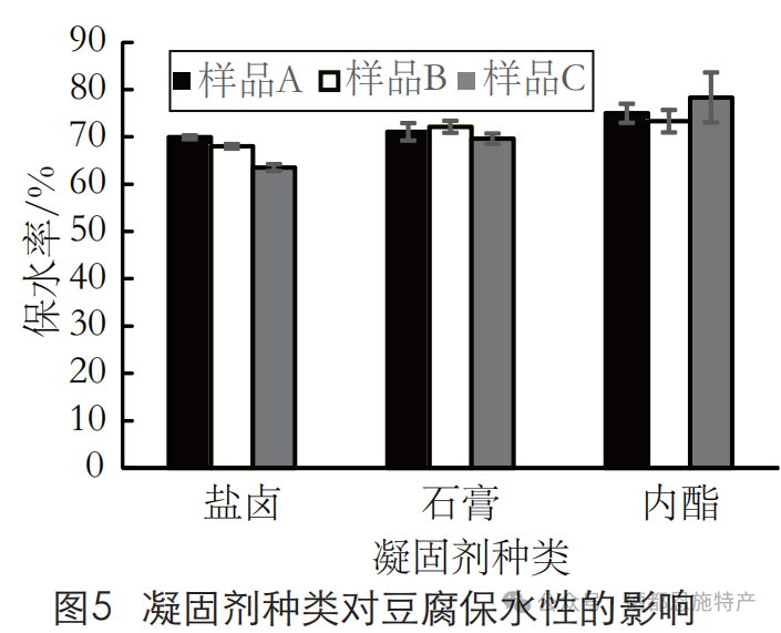 富硒产品硒的存在方式